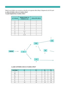 EJERCICI
Dadas las actividades cuya secuencia se describe en la siguiente tabla, dibuje el diagrama de red AOA pertinente. 
a