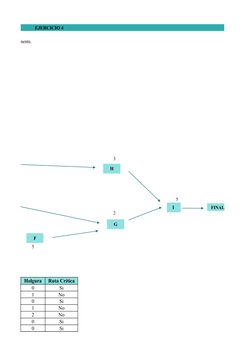 EJERCICIO 4
d AOA pertinente. 
3
5
2
5
Holgura
Ruta Crítica
0
Si
1
No
0
Si
1
No
2
No
0
Si
0
Si
G
F
I 
H
FINAL
