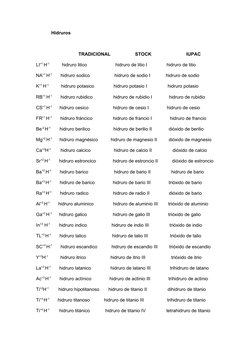 Hidruros 
      
                     TRADICIONAL                   STOCK                           IUPAC 
LI+1 H-1
