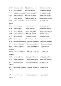 Zr+4 H-1        hidruro circonico        hidruro de circonio IV              tetrahidruro de circonio 
HF+4 H-1      hidruro