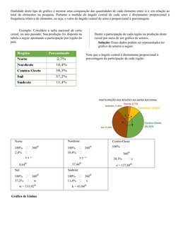 finalidade deste tipo de gráfico é mostrar uma comparação das quantidades de cada elemento entre si e em relação ao
total de