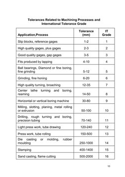 Tolerance and Fits in Engineering Drawing | PDF | Engineering Tolerance ...