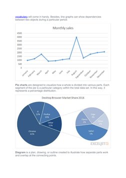 Describing Graphs and Charts in English | PDF | Chart | Cartesian ...
