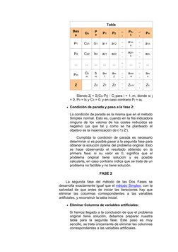 Tabla
Bas
e
Cb
P
0
P1
P2
..
.
Pn-
k
..
.
Pn
P1
Cb1
b1
a11
a12
..
.
a1n-
k
..
.
a1n
P2
Cb2
b2
a21
a22
..
.
a2n-
k
..
.
a2n
...