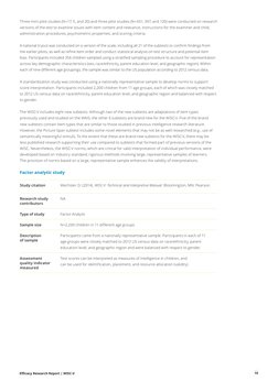 Efficacy Research Report | WISC-V
10
Three mini-­pilot studies (N=17, 5, and 20) and three pilot studies (N=431, 397, and 120