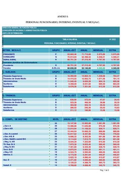 Pág. 1 de 3 
DIRECCIÓN GENERAL DE FUNCIÓN PÚBLICA
22/02/2021
CONSEJERÍA DE HACIENDA Y ADMINISTRACIÓN PÚBLICA
JUNTA DE EXTRE