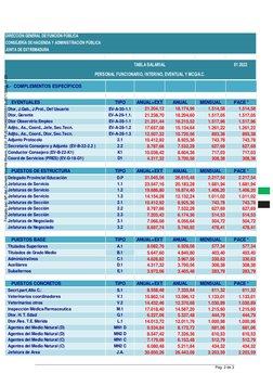 Pág. 2 de 3 
 
DIRECCIÓN GENERAL DE FUNCIÓN PÚBLICA
22/02/2021
CONSEJERÍA DE HACIENDA Y ADMINISTRACIÓN PÚBLICA
JUNTA DE EXT
