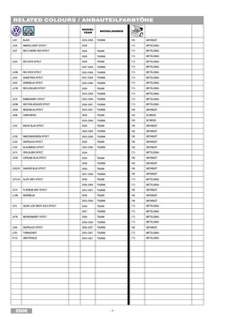 Volkswagen Paint Codes by Model | PDF | Volkswagen | Vehicle Technology