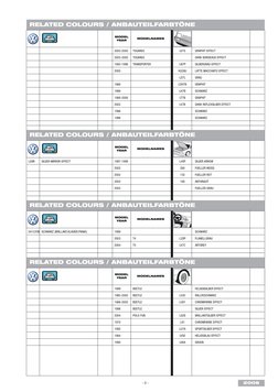 Volkswagen Paint Codes by Model | PDF | Volkswagen | Vehicle Technology