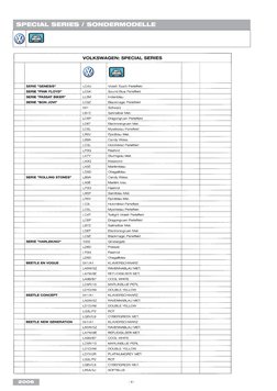 Volkswagen Paint Codes by Model | PDF | Volkswagen | Vehicle Technology