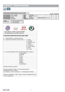 Volkswagen Paint Codes by Model | PDF | Volkswagen | Vehicle Technology