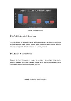 Aceptan comprar el 
producto
Podrían comprar
No comprarían
0
5
10
15
20
25
30
ENCUESTA AL PÚBLICO EN GENERAL
FEMENINO
MASCULI