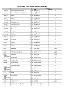 NTU General Electives Course List | PDF