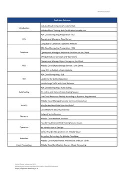Alibaba Cloud Associate Training Overview | PDF | Cloud Computing ...