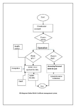  
 
 
 
 ER diagram Online Birth Certificate management system 
 
Accessing Personal 
birth ID card 
