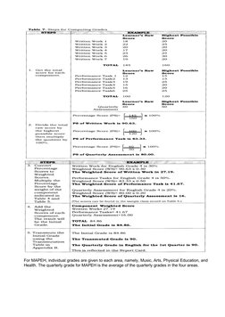 DepEd K to 12 Grading System Guide | PDF | Educational Assessment ...