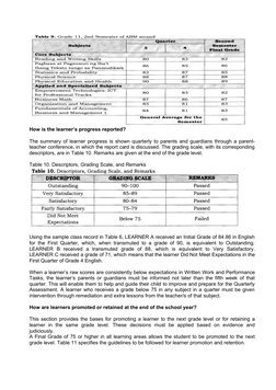 DepEd K to 12 Grading System Guide | PDF | Educational Assessment ...