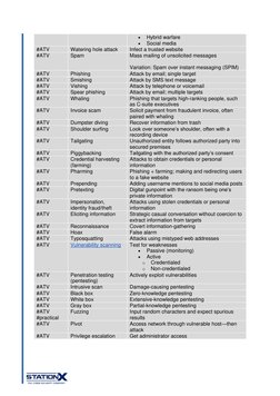 \ 
 
 
 
 
 
• 
Hybrid warfare 
• 
Social media 
#ATV 
Watering hole attack 
Infect a trusted website 
#ATV 
Spam 
Mass maili