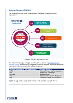 \ 
 
 
 
 
 
Security+ Domains (SY0-601) 
The following illustration shows the assessment criteria and the weighting in this