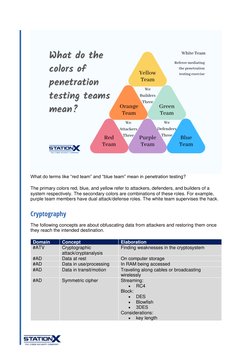 \ 
 
 
 
 
 
 
What do terms like “red team” and “blue team” mean in penetration testing? 
 
The primary colors red, blue, an