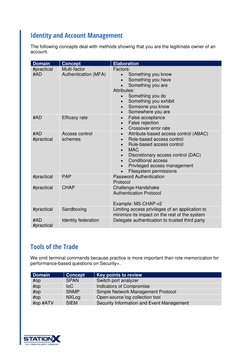 \ 
 
 
 
 
 
Identity and Account Management 
The following concepts deal with methods showing that you are the legitimate ow