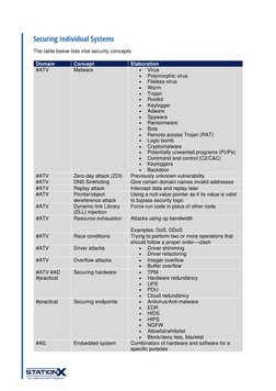 \ 
 
 
 
 
 
Securing Individual Systems 
The table below lists vital security concepts. 
 
Domain 
Concept 
Elaboration 
#AT