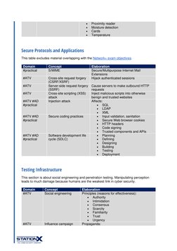 \ 
 
 
 
 
 
• 
Proximity reader 
• 
Moisture detection 
• 
Cards 
• 
Temperature 
 
Secure Protocols and Applications 
This