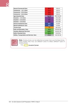 Zoning Color Guide Zoning Color Codes for Land Use Philippines | PDF | Hydrology | Hydrography