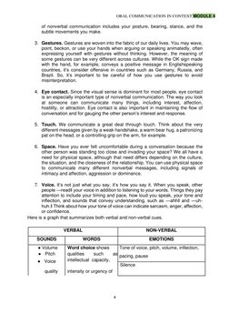 ORAL COMMUNICATION IN CONTEXT MODULE 4   
  
4  
  
of nonverbal communication includes your posture, bearing, stance, and