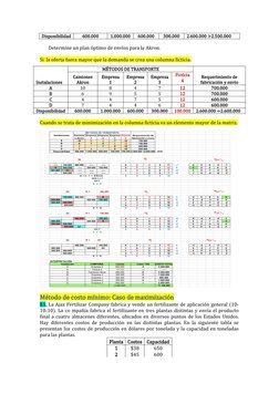 Disponibilidad
600.000
1.000.000
600.000
300.000
2.600.000 >2.500.000
Determine un plan óptimo de envíos para la Akron.
Si  l