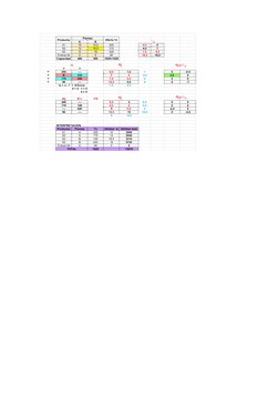 A
B
S1
10
14,5
200
6,5
2
S2
12
16,5
310
4,5
0
S3
9
16
420
7,5
0,5
Ficticia S4
0
0
90
16,5
16,5
Capacidad
460
560
1020=1020
↓