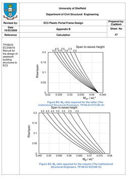 University of Sheffield 
 
Department of Civil Structural  Engineering 
Revised by: 
EC3 Plastic Portal Frame Design 
Prepa
