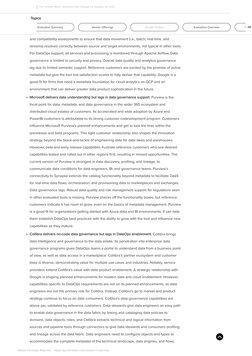 mind. Google markets its support for a distributed data estate, but planned enhancements for
connectivity, multicloud, and go