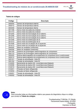 Troubleshooting do módulo do ar-condicionado 28.4600/29.520 
Tabela de códigos
Troubleshooting T108(3)br, 3ª. Edição 
Fechame