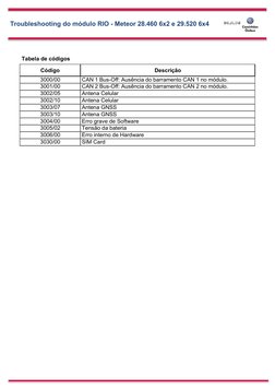 Troubleshooting do módulo RIO - Meteor 28.460 6x2 e 29.520 6x4 
Tabela de códigos 
Código 
Descrição 
3000/00 
CAN 1 Bus-Off: