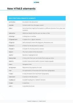 HTML5 Cheat Sheet - MikkeGoes | PDF | Html | Html Element