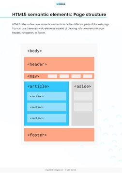 HTML5 Cheat Sheet - MikkeGoes | PDF | Html | Html Element