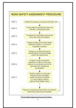 Road Safety Assessment Methodology | PDF | Road Traffic Safety | Risk