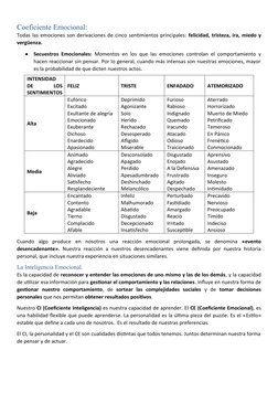Coeficiente Emocional:
Todas las emociones son derivaciones de cinco sentimientos principales: felicidad, tristeza, ira, mied