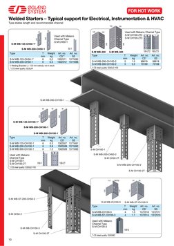 100-2T2 100-2T3
S-M WB-200            
S-M WB-300            
105
105
105
105
Used with Mekano Channel Type 
S-M CH100-2T2