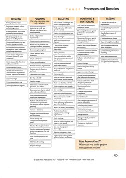 Processes and Domains
Assess proiect and product
feasibiliry within the given
constraints
Create measurable objectives
and su