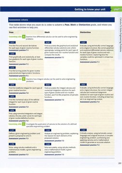 I 
Getting to know your unit 
Assessment criteria 
This table shows what you must do in order to achieve a Pass, Merit or Dis