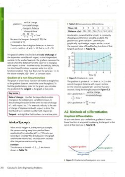 vertical change 
gradient= _ ____ ....;.___ 
horizontal change 
change in distance 
change in time 
=20-10= ..!Q= 2 ms-l 
5-0