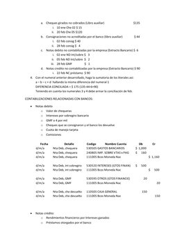a.
Cheques girados no cobrados (Libro auxiliar)                                        $135
i.
10 ene Che 02 $ 15
ii.
20 feb