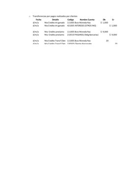 o
Transferencias por pagos realizados por clientes
Fecha
Detalle
Codigo
Nombre Cuenta
Db
Cr
d/m/a
Nta Credito int ganado
1110