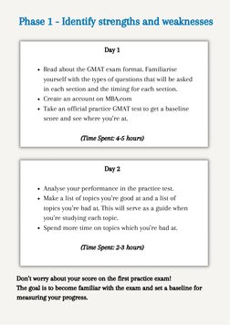 Phase 1 - Identify strengths and weaknesses
Read about the GMAT exam format. Familiarise
yourself with the types of questions