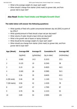 Layer Chicken Feeding Guide.pdf (PDF) Layers Feeding Guide, Growth & Weight Chart - Livestocking | PDF ...