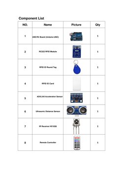 Component List 
 
NO. 
Name 
Picture 
Qty 
 
1 
                                    
UNO   R3  Board (Arduino UNO)