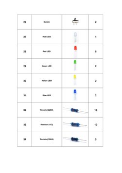 26 
 
 
Switch 
 
 
 
2 
 
27 
 
 
RGB LED 
 
 
 
1 
 
28 
 
 
Red LED 
 
 
 
8 
 
29 
 
 
Green LED 
 
 
 
2 
 
30 
 
 
Ye