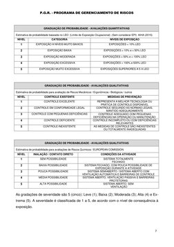 P.G.R. - PROGRAMA DE GERENCIAMENTO DE RISCOS 
7 
 
 
 
 
GRADUAÇÃO DE PROBABILIDADE - AVALIAÇÕES QUANTITATIVAS 
Estimativa de